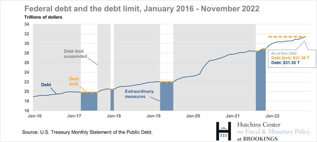 debt limit