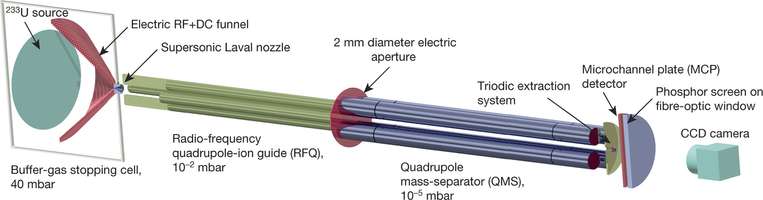 thorium-229