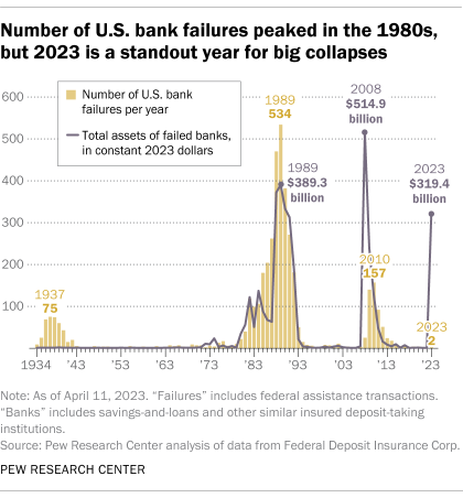  US banking crisis 