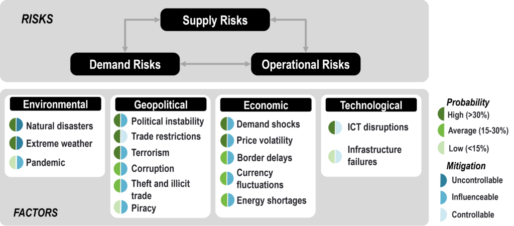 Global Economy